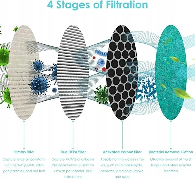 Gaisa attīrītājs A19 HEPA filtrs